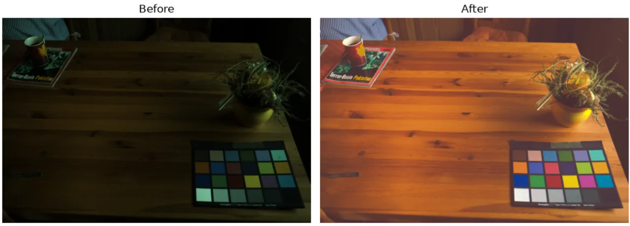 Color correction of an image from Gehler Dataset